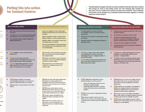 A detailed action plan for Contact Centres in New Zealand. The plan focuses on Māori success, workforce retention, broad skill development, and creating job opportunities. Sections include specific initiatives and actions for workforce transformation.