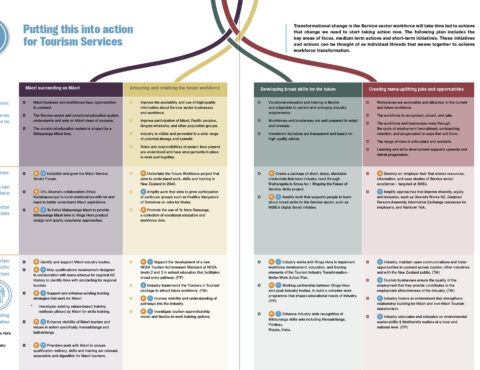 Action plan for Tourism Services, structured with goals like 