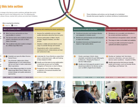 A document about the actions of Ringa Hora.